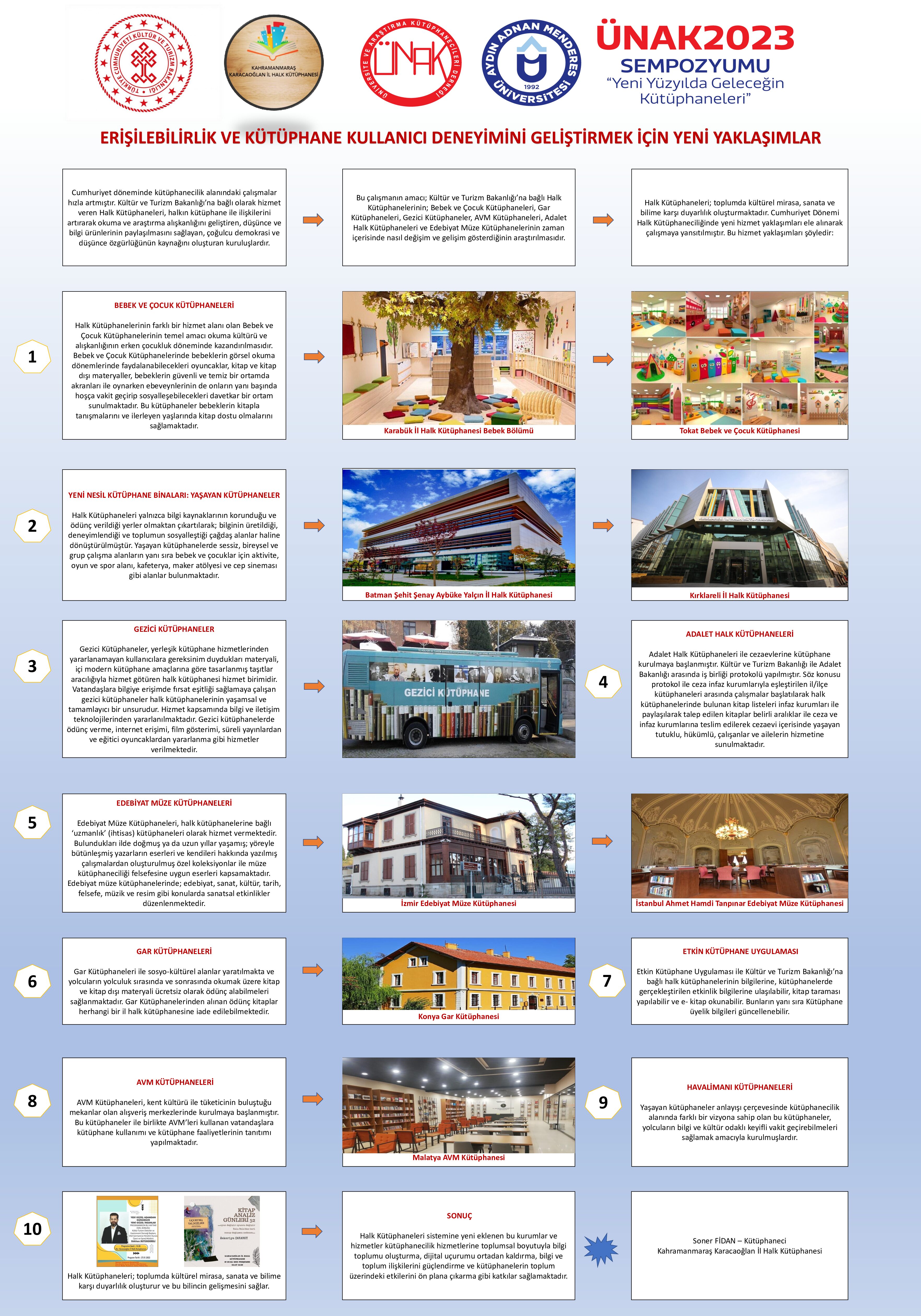 soner fidan ÜNAK 2023